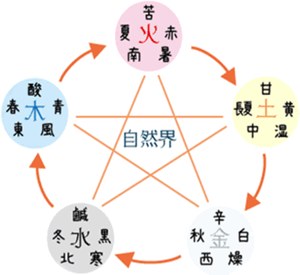 S-SBF活動イメージ