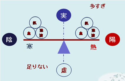 S-SBF活動イメージ