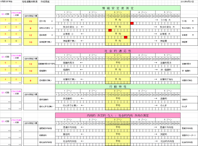 実施後の例