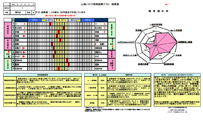 実施後レポートの例