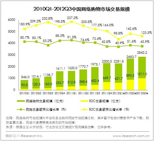 中国のEC利用状況